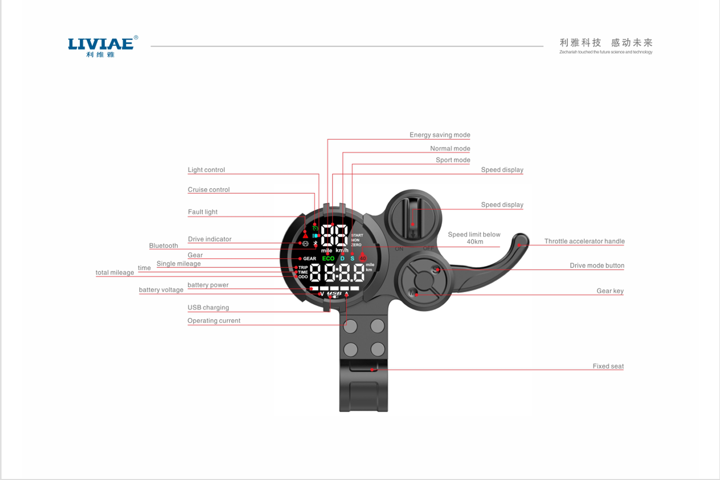 Instruction manual for LIVIAE finger throttle display