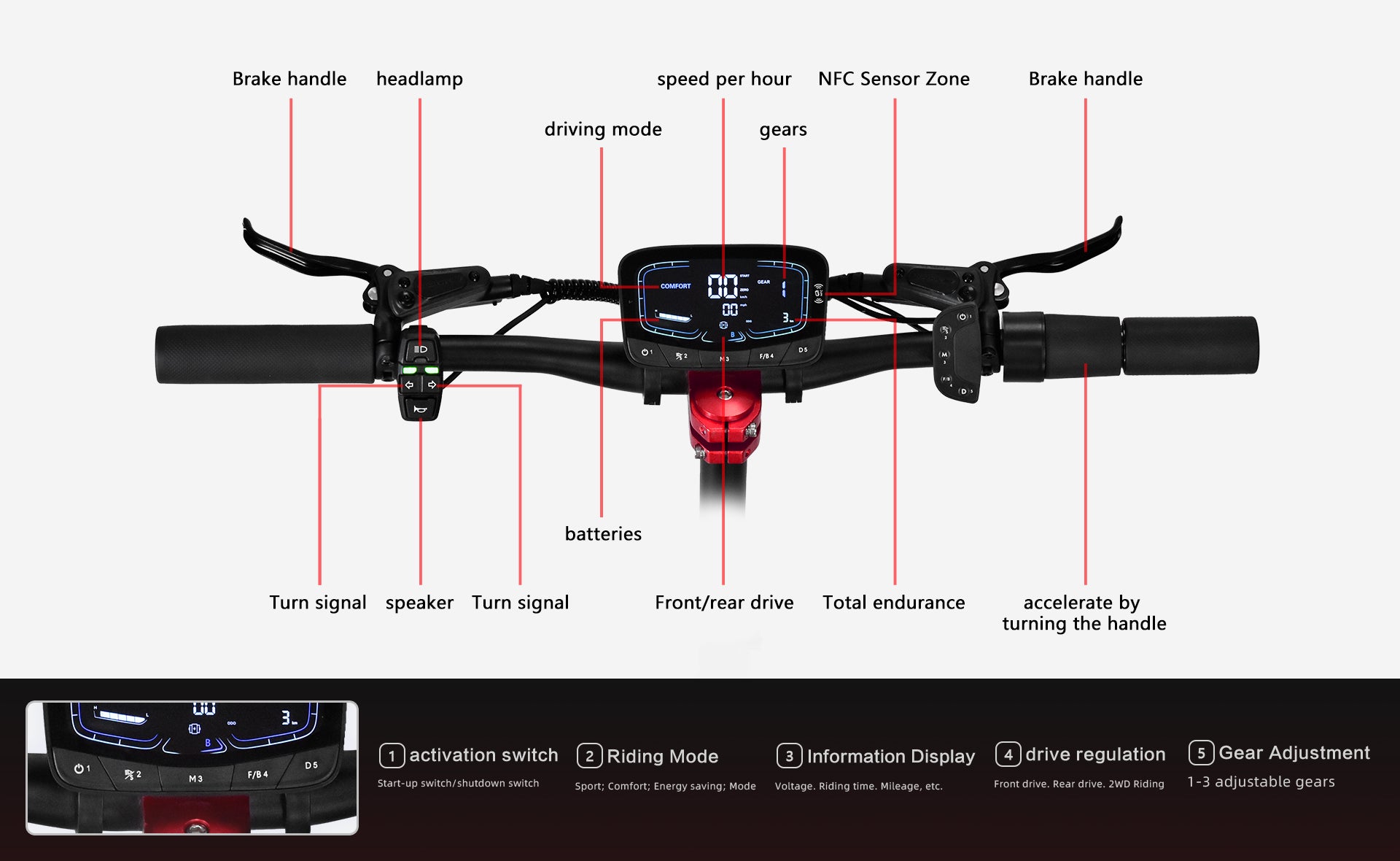 Liviae Liya Twist Throttle Accelerator Speed Meter and Assistant Butto